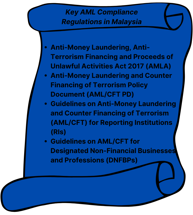 The Evolution Of AML Compliance Regulations In Malaysia